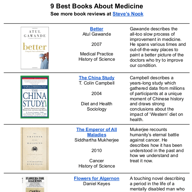 9 Best Books About Medicine